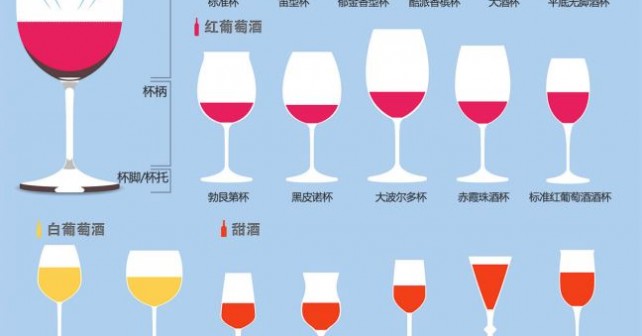 001-Types-of-Wine-Glasses-Chart